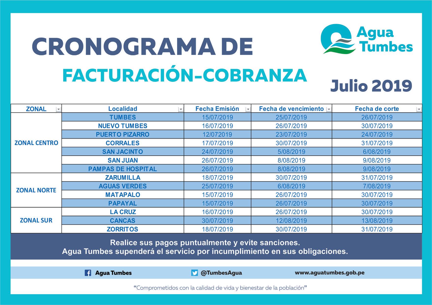 Cronograma de facturación y cobranza